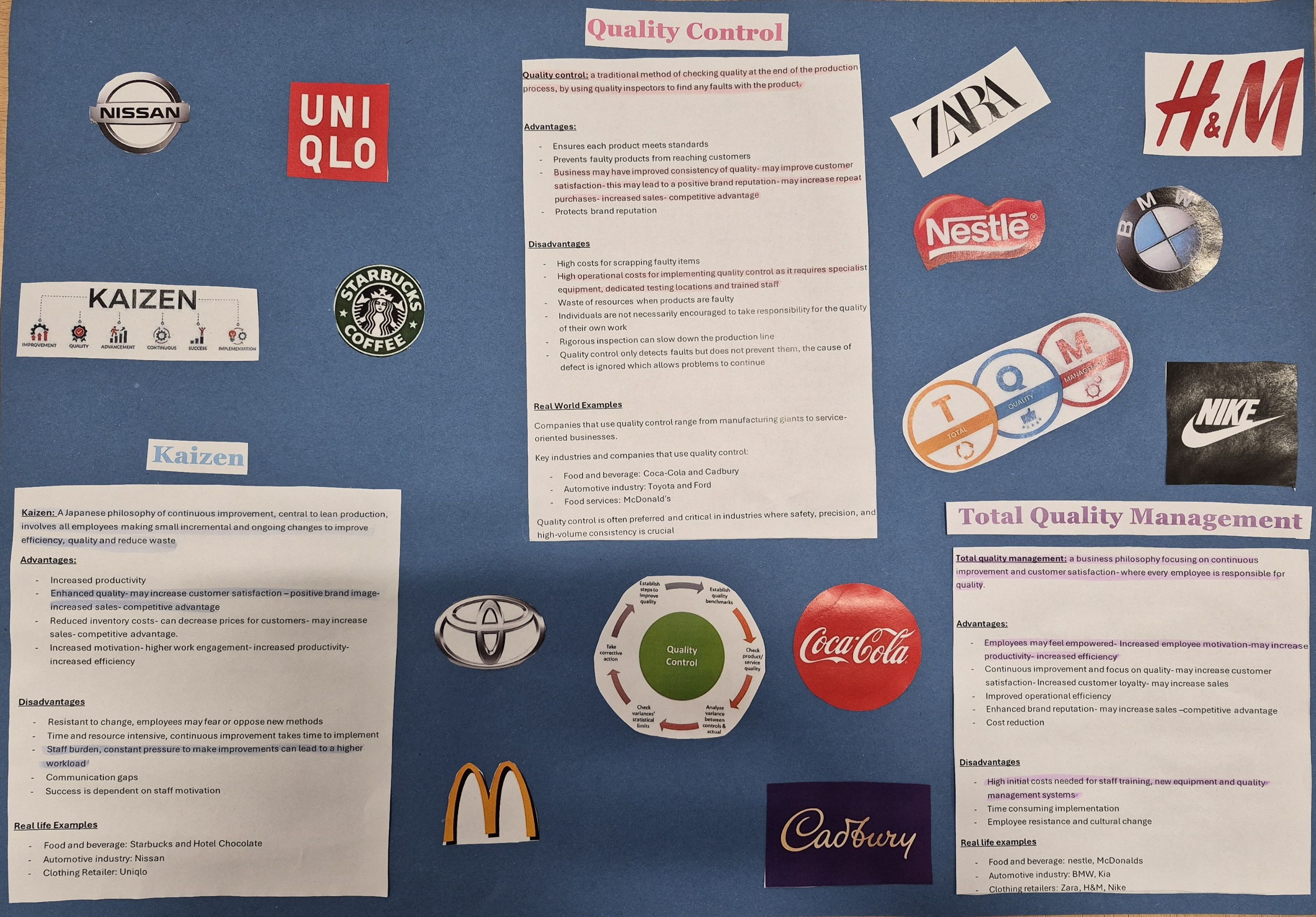 A collage featuring logos of global brands like Nissan, Starbucks, Toyota, Coca-Cola, and Nike surrounds printed text blocks discussing Quality Control, Kaizen, and Total Quality Management concepts. The text includes advantages, disadvantages, and key points of these quality methodologies, with a circular diagram illustrating Quality Control components at the centre.