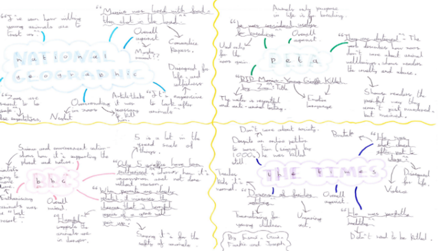 notes on a piece of paper in groups