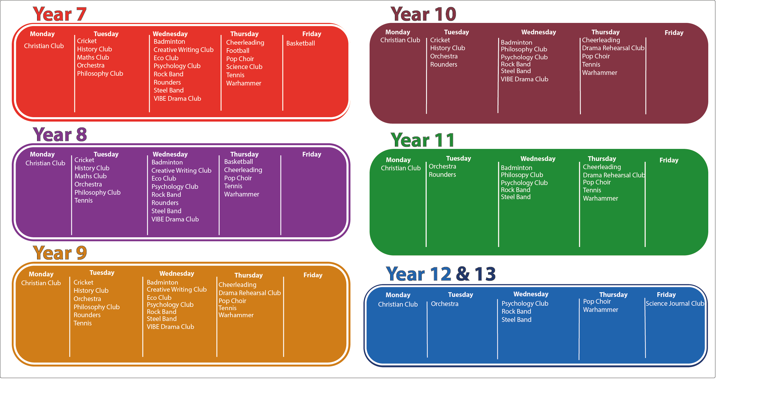 A colourful timetable chart displays extracurricular clubs for Year 7 to Year 13 students, organised by day and year group. Each year group is colour-coded with specific clubs listed in white text within rounded rectangles, highlighting a variety of sports, music, drama, and hobby activities across the school week.