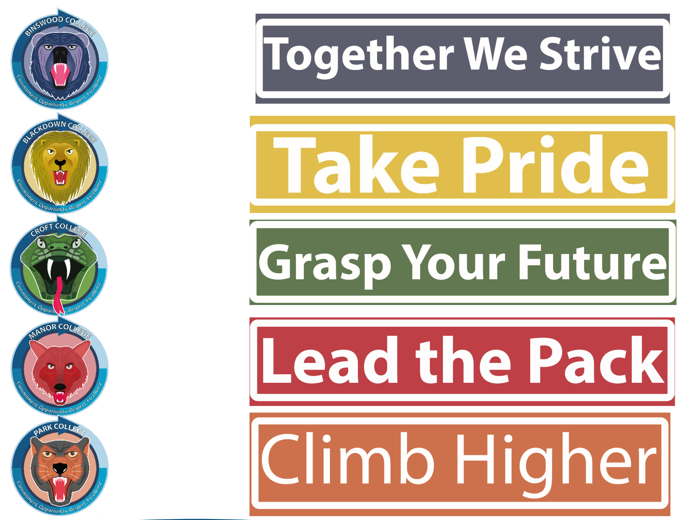 Diagram showing five coloured rectangular banners with motivational phrases: dark grey "Together We Strive," mustard yellow "Take Pride," dark green "Grasp Your Future," red "Lead the Pack," and burnt orange "Climb Higher." To the left, five circular animal logos represent different colleges, each with distinct colours and animal mascots including a bear, lion, snake, wolf, and tiger.