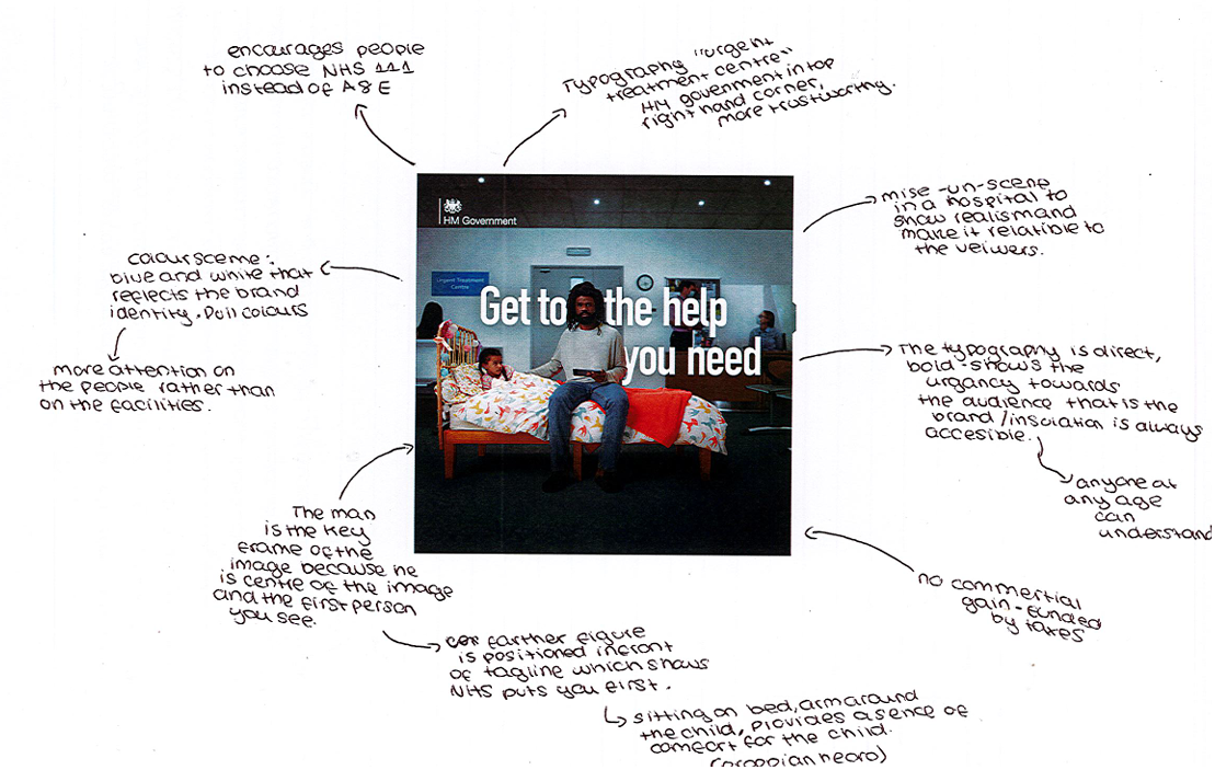 Photograph of a hospital room scene with handwritten annotations around it analysing design elements and messaging effectiveness. Notes highlight use of NHS branding, clear typography, colour scheme, and focus on patient-centred care to encourage choosing NHS 111 over A&E, emphasising accessibility and reassurance.