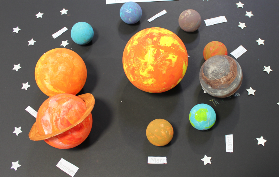 Photograph of a handmade solar system model displaying nine painted spherical planets arranged around a central yellow sun on a black background. Each planet is labelled with white tags, and white star shapes are scattered around, highlighting planets like Earth, Mars, Jupiter, and Saturn with visible rings on Saturn.
