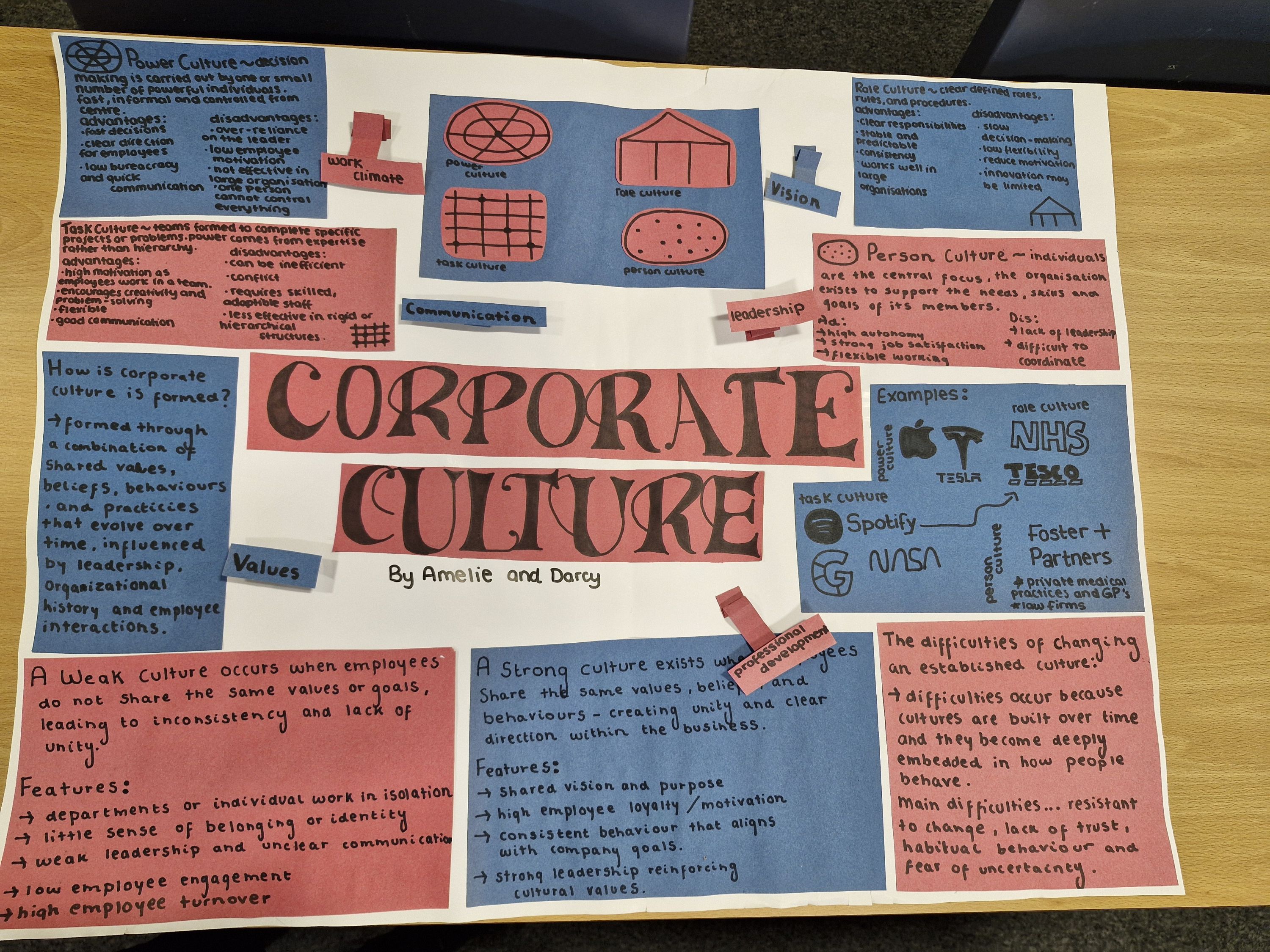 A poster with blue and pink coloured boxes with writing