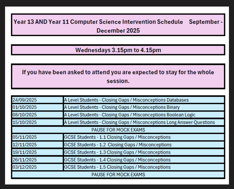 A TABLE SHOWING THE DATES AND TOPICS FOR INTERVENTION
