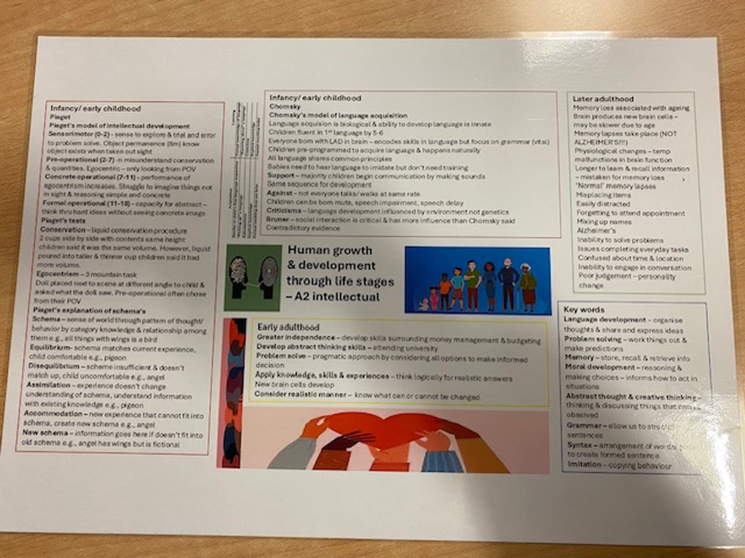 Example of a year 12 revision resource 