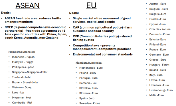 A close-up of a list of countries/regions