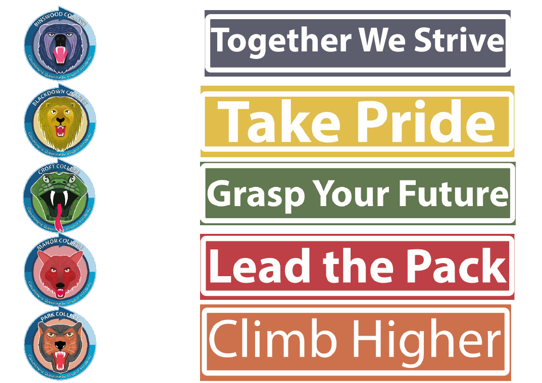 Diagram showing five coloured motivational phrases aligned horizontally with matching circular animal logos vertically on left. Phrases include "Together We Strive" in grey, "Take Pride" in yellow, "Grasp Your Future" in green, "Lead the Pack" in red, and "Climb Higher" in orange, each with bold white text and rectangular backgrounds.