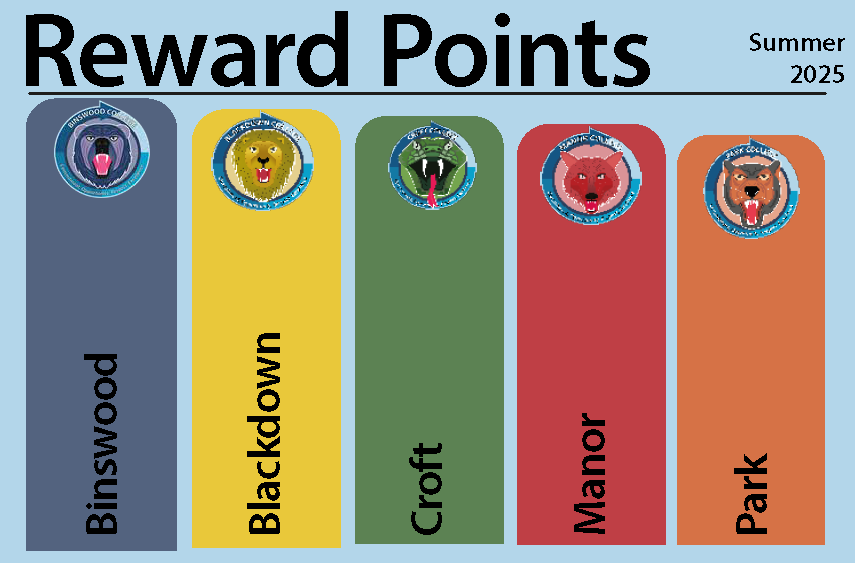 image of the five Colleges showign reward point totals