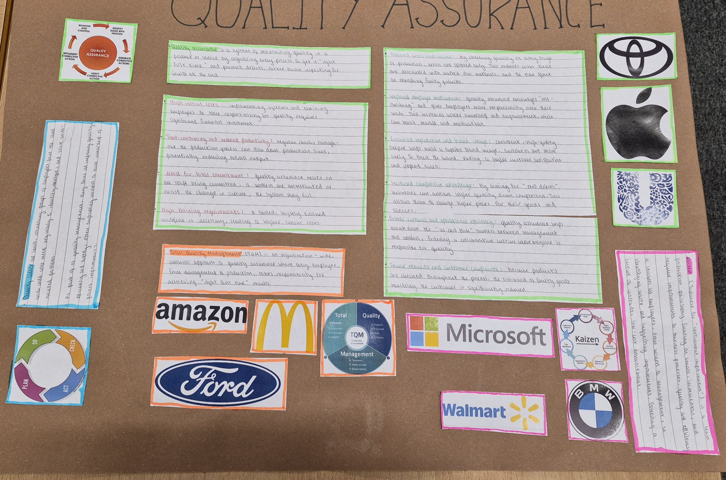 Photograph of a quality assurance project display board featuring handwritten notes and logos of major companies like Toyota, Apple, Amazon, McDonald's, Microsoft, and BMW. The board includes color-coded sections with detailed explanations, a circular diagram, and highlights various quality assurance concepts and practices.
