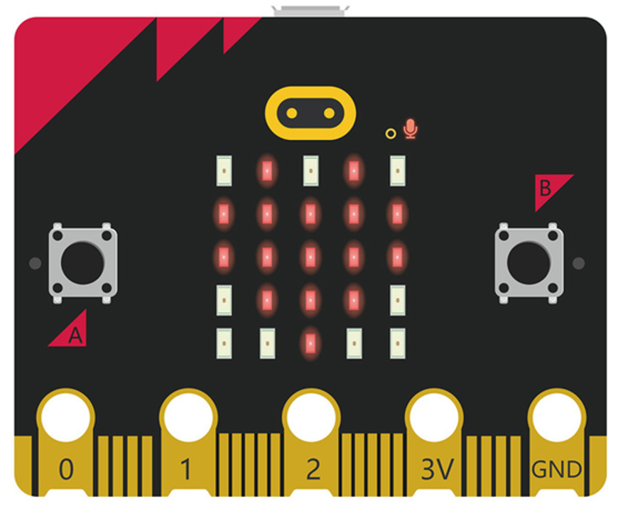 hotograph of a micro:bit device showing its LED matrix, buttons, and edge connector pins. The LED matrix displays a pattern of red lights forming a shape, with buttons labelled A and B on either side and pins numbered 0, 1, 2, 3V, and GND at the bottom.