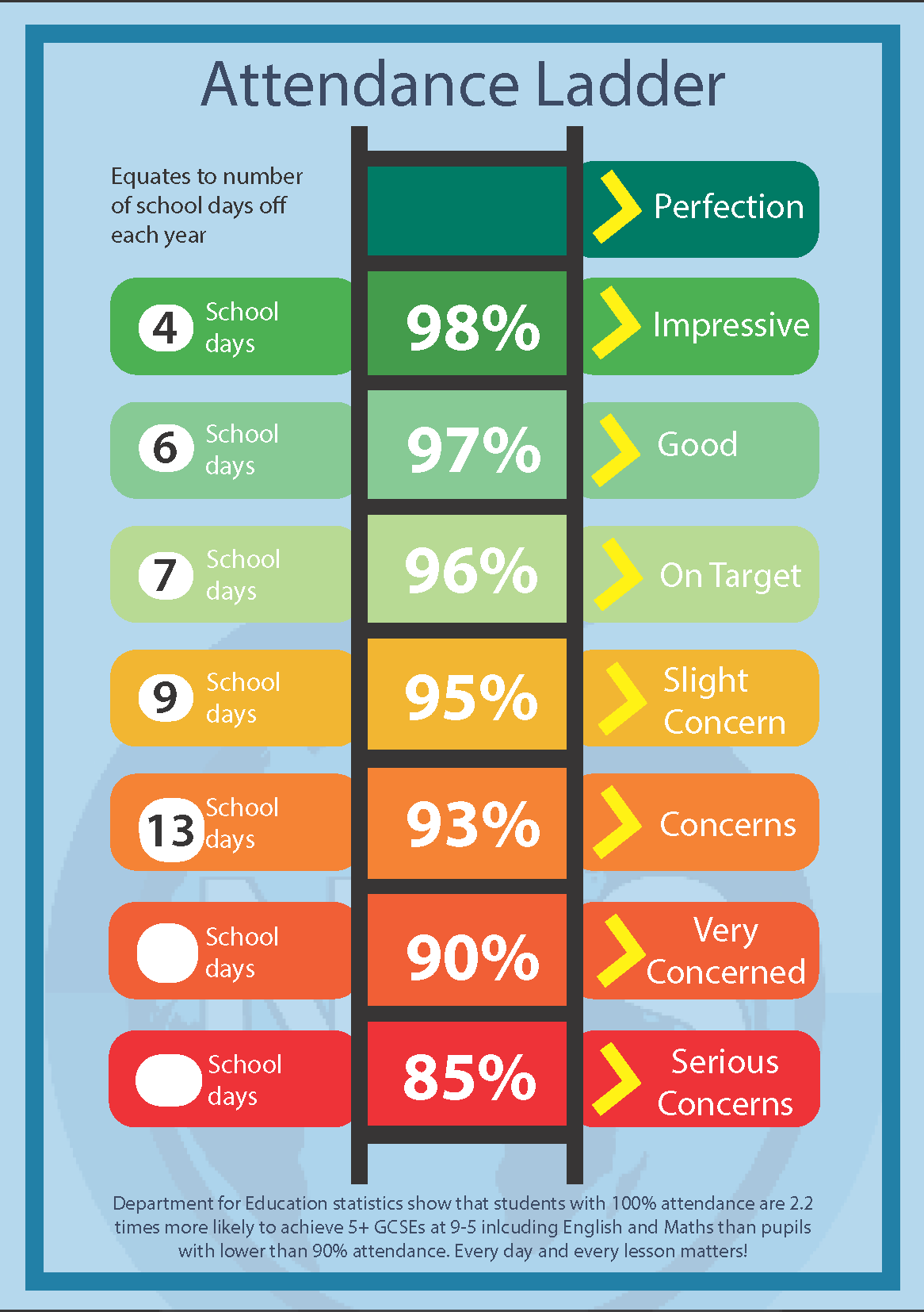 Attendance Ladder image 