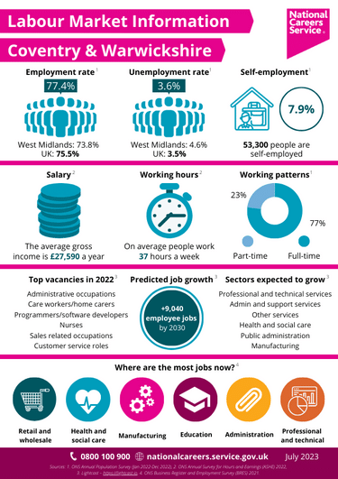 Image of Labour Market Information Coventry and Warwickshire 2023