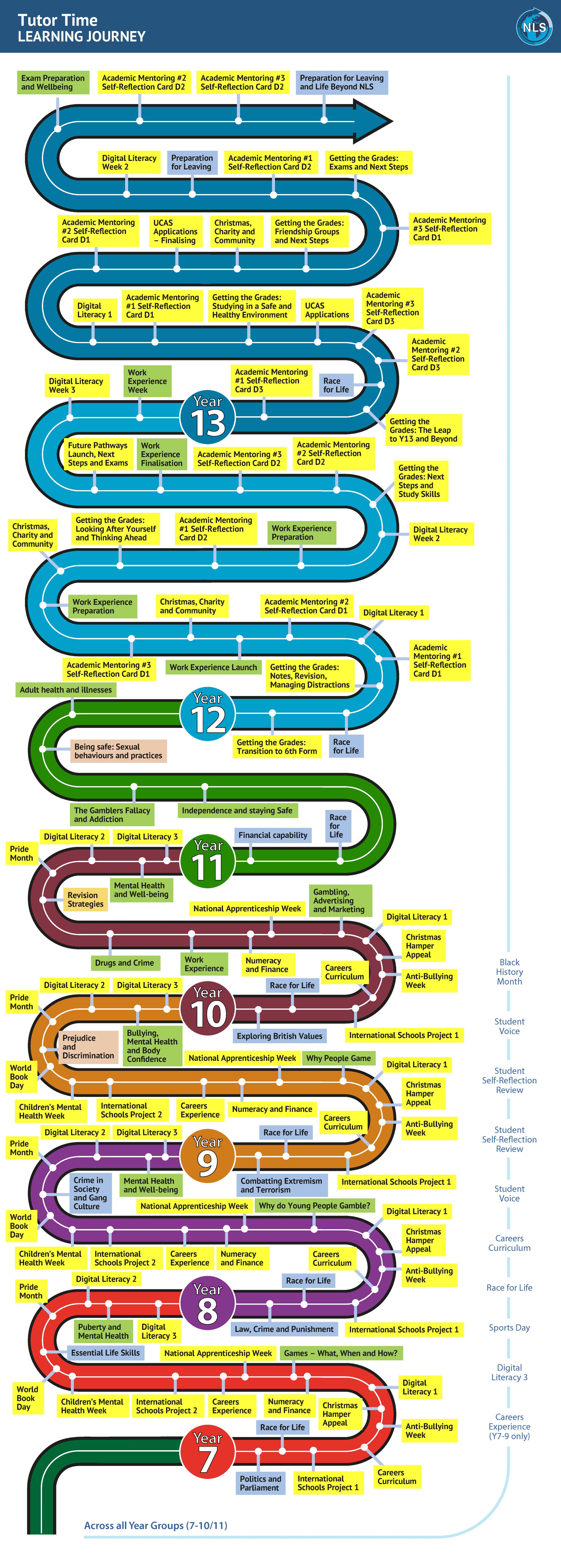Image of the Tutor Time Learning Journey