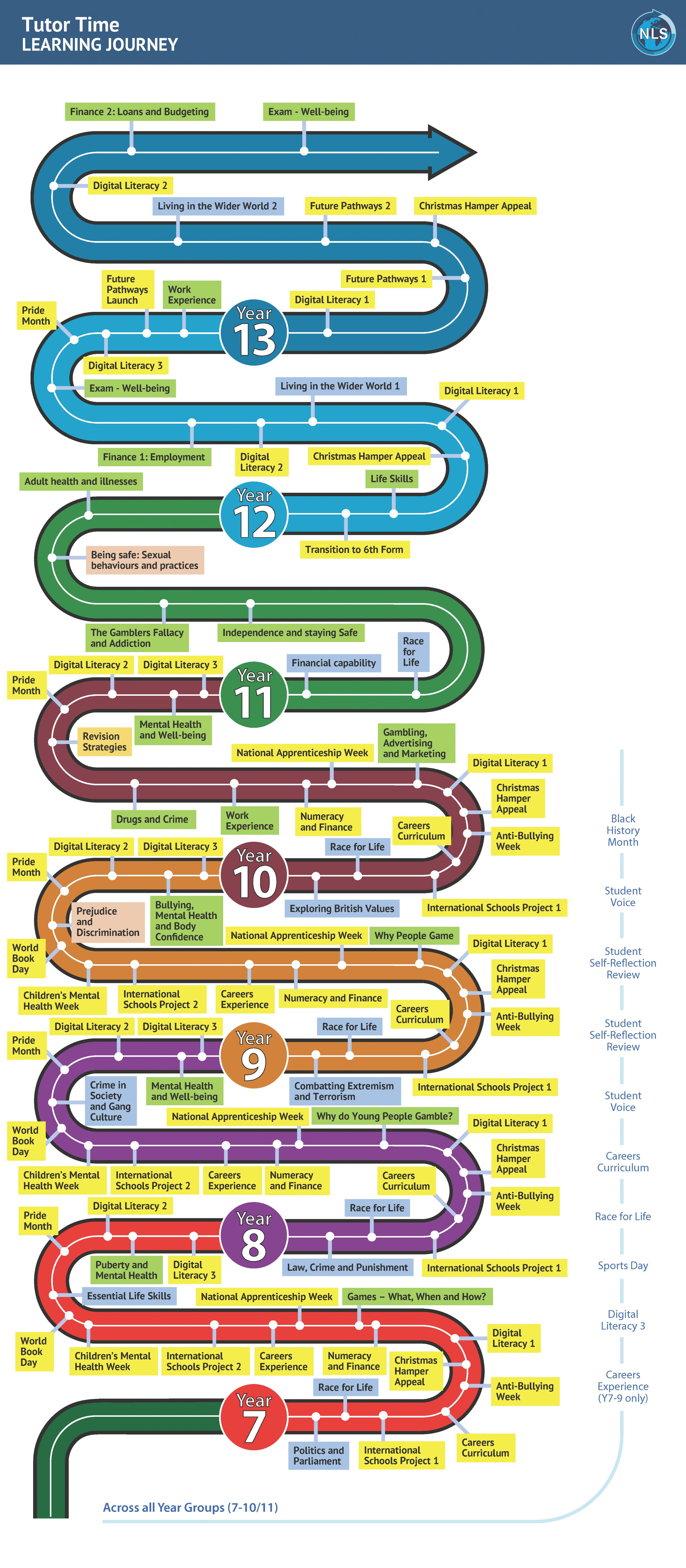 Image of the Tutor Time Learning Journey 