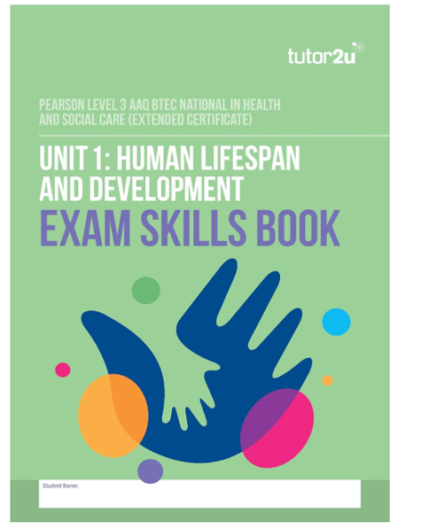 Cover page of an educational booklet designed for Pearson Level 3 AAQ BTEC National in Health and Social Care, focusing on Unit 1: Human Lifespan and Development. Features a green background with colourful abstract shapes and hand graphics, highlighting the title "Exam Skills Book" in bold purple text and a blank space for student name at the bottom.
