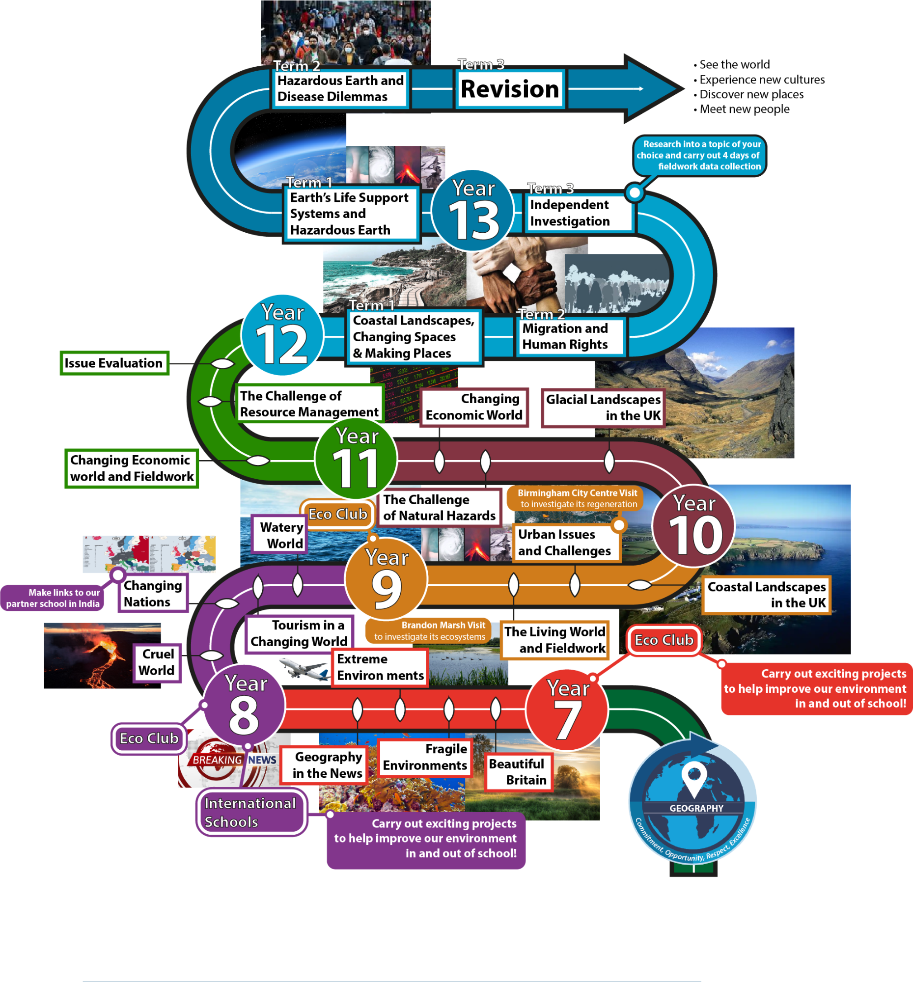 North Leamington School Geography