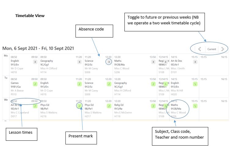 This image shows a Timetable view in G4S 