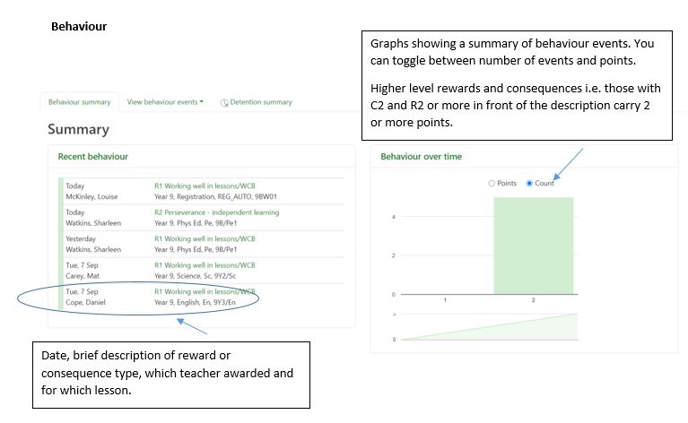 This image shows the Behaviour view in G4S